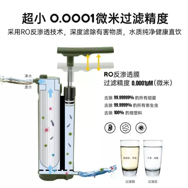 ETROL Pompa Filter Air RO Portabel (ETLRO023) - Gambar 2